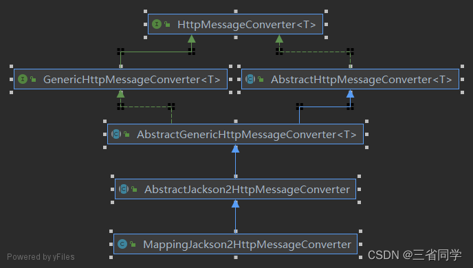 java JsonFormat 注解格式化金额 jsonformat注解报错_spring boot