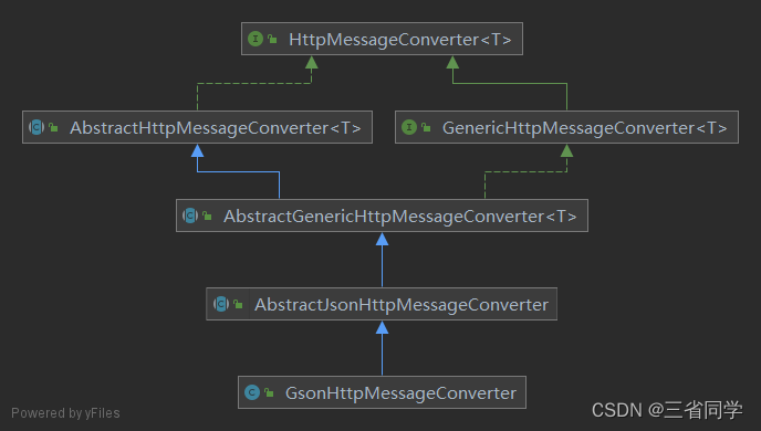 java JsonFormat 注解格式化金额 jsonformat注解报错_java_02