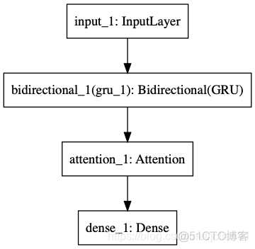 NLP识别 抽取 nlp知识抽取_NLP_03