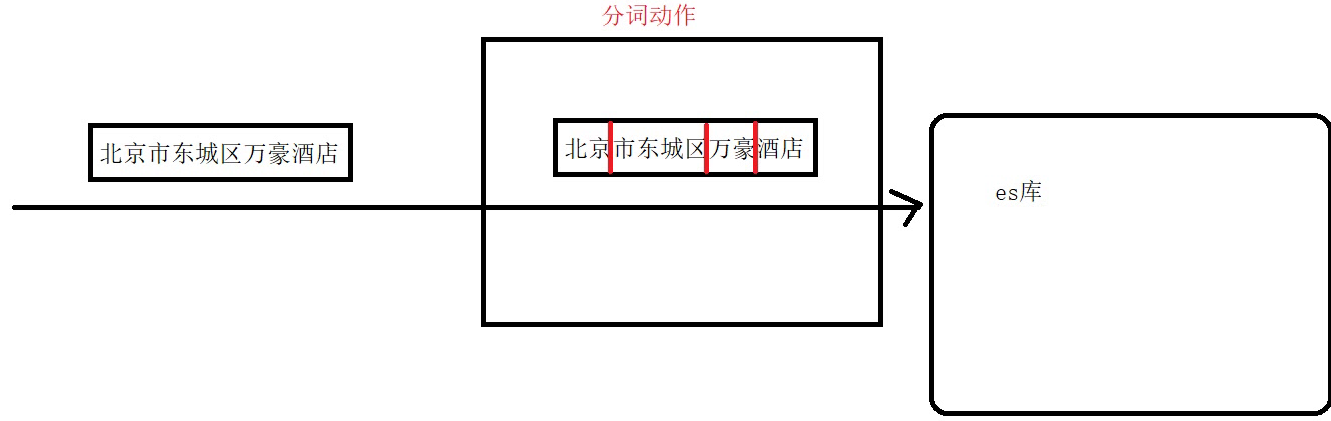 怎么用es代替mysql中的like es实现mysql的like查询_怎么用es代替mysql中的like_04