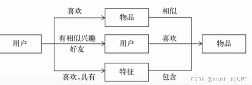 推荐系统深度学习算法 推荐系统和推荐算法_推荐系统_02