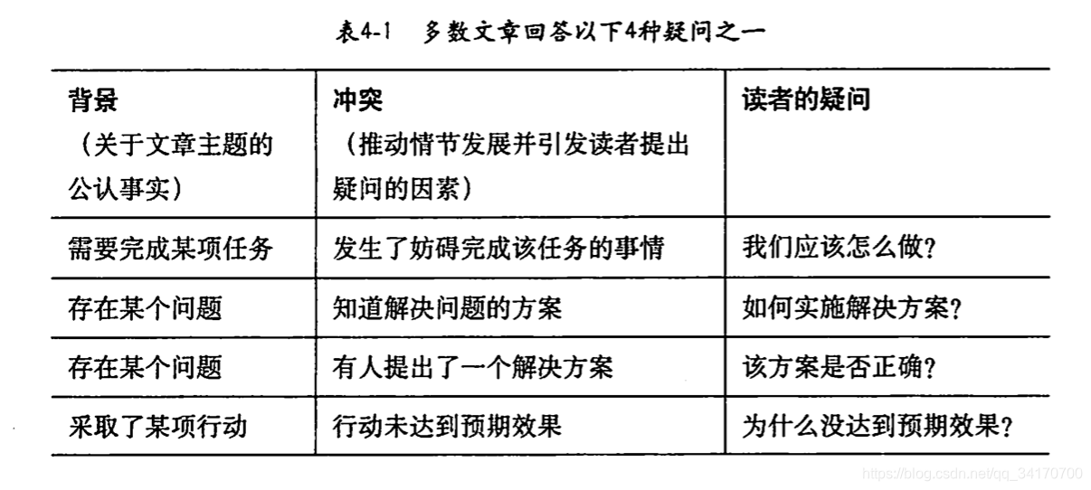 机器学习中金字塔 金字塔理论模型_金字塔结构_03