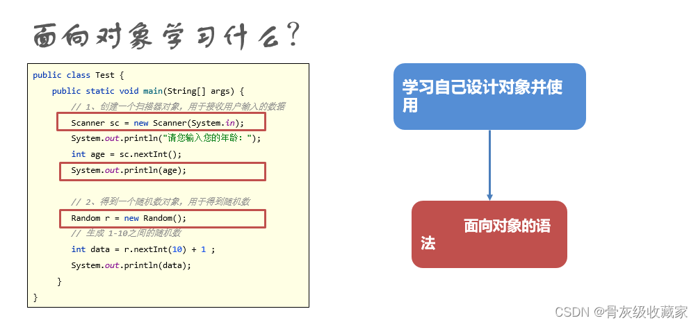 java简单的面向对象代码实例 java面向对象菜鸟教程_java_05