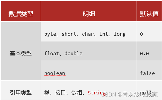 java简单的面向对象代码实例 java面向对象菜鸟教程_开发语言_11