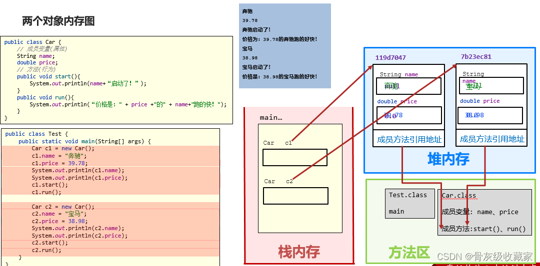 java简单的面向对象代码实例 java面向对象菜鸟教程_开发语言_12