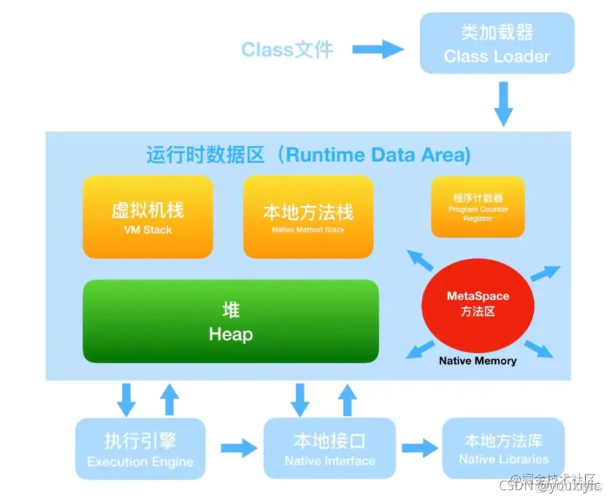 java 永久执行 java永久代在哪_JVM_04