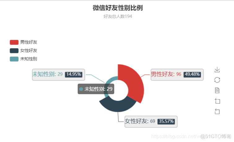 grafana mysql 饼状图模板 pyecharts饼状图代码_python