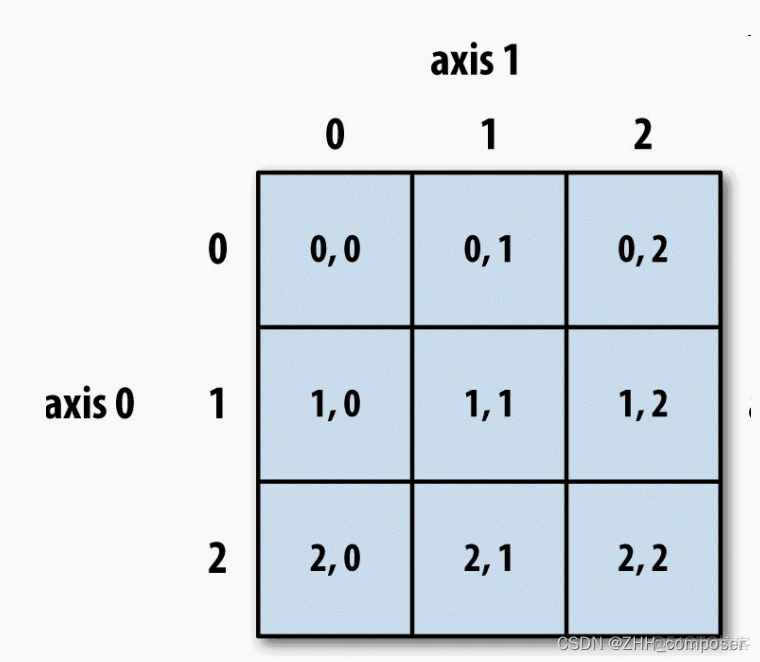 Python数据分析基础课程 pdf python数据分析基础第二版_numpy