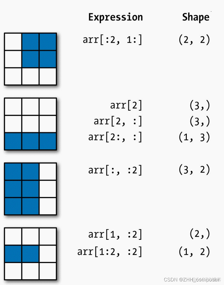 Python数据分析基础课程 pdf python数据分析基础第二版_python_02