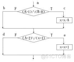 Java 白盒测试用例范围 白盒测试用例怎么写_控制流_03