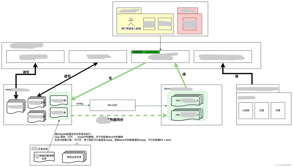 JAVA mybatis 动态传表名upadte mybatisplus动态指定表名_mysql