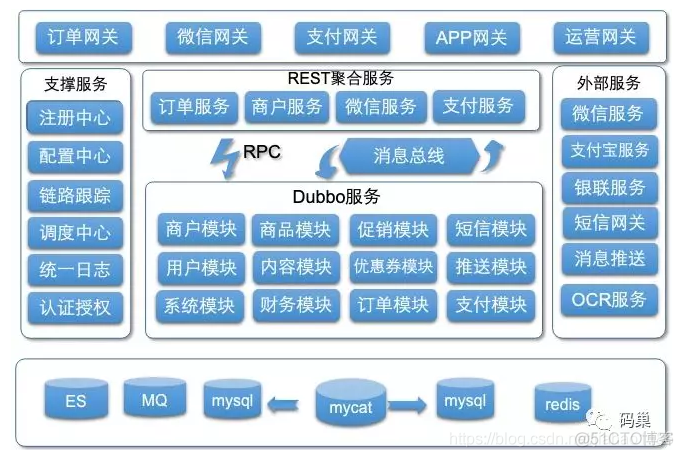 解耦机器学习 解耦系统_数据