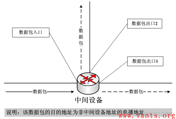 故障分析系统技术架构 故障分析常用方法_测试_02