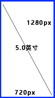 swift 屏幕像素密度 屏幕像素密度525ppi_ppi