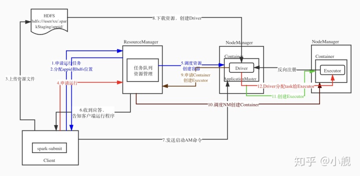 spark启动work spark启动成功后的进程_spark引用jar包