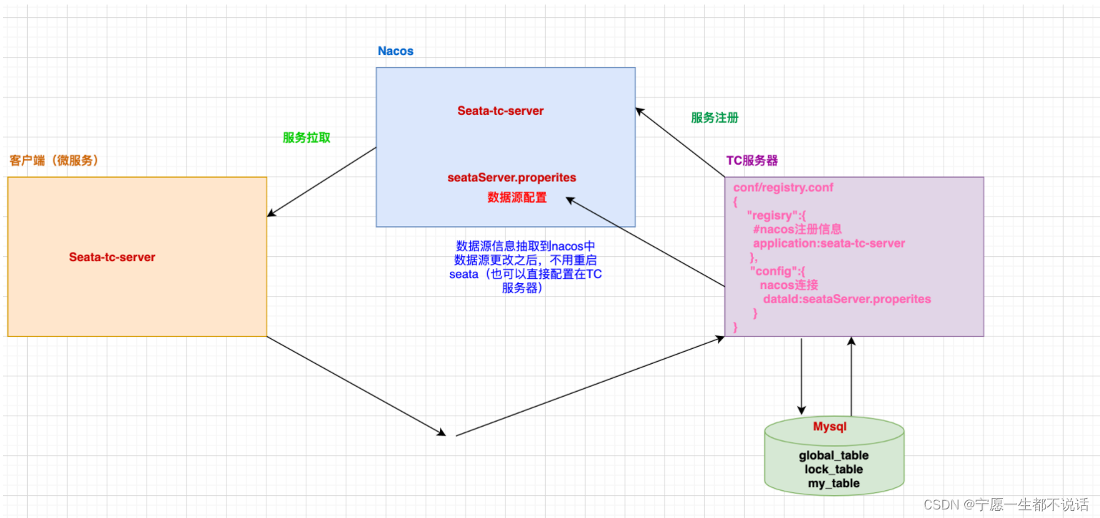 sealos 部署kubernetes集群 seatable 部署_IP