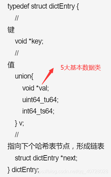 redis hset 结构 rediszset数据结构_字符串_05