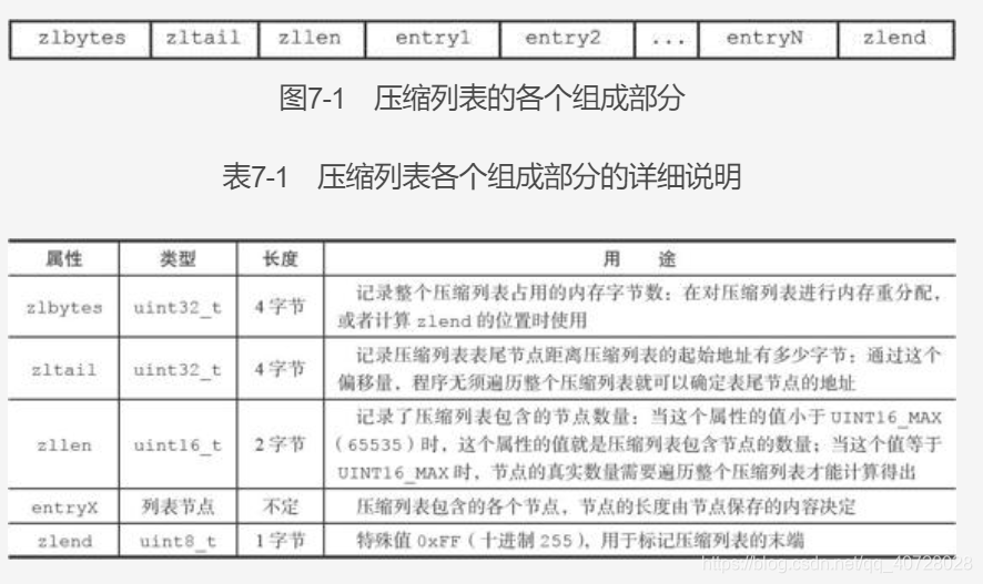 redis hset 结构 rediszset数据结构_数据_21