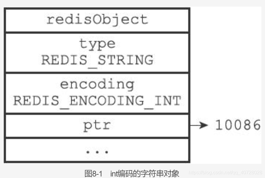 redis hset 结构 rediszset数据结构_数据_29