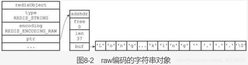 redis hset 结构 rediszset数据结构_字符串_30