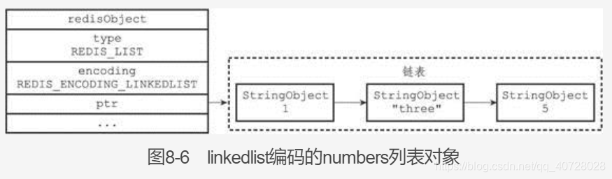 redis hset 结构 rediszset数据结构_数据_33