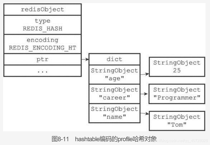 redis hset 结构 rediszset数据结构_结点_38