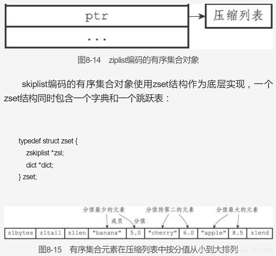 redis hset 结构 rediszset数据结构_redis hset 结构_43