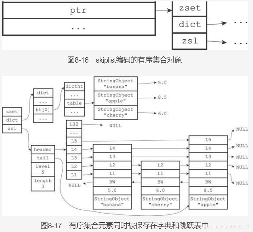 redis hset 结构 rediszset数据结构_redis hset 结构_45