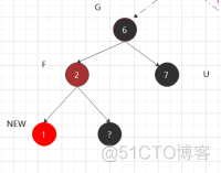 python红黑树实现 java红黑树实现_python红黑树实现_08