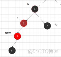 python红黑树实现 java红黑树实现_System_12