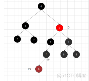 python红黑树实现 java红黑树实现_子树_19