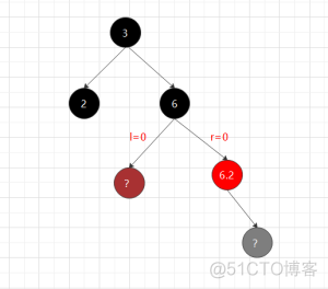 python红黑树实现 java红黑树实现_python红黑树实现_22