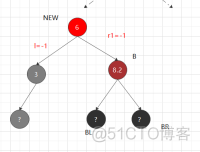 python红黑树实现 java红黑树实现_System_25