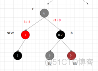 python红黑树实现 java红黑树实现_子树_30