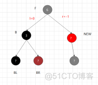 python红黑树实现 java红黑树实现_System_35