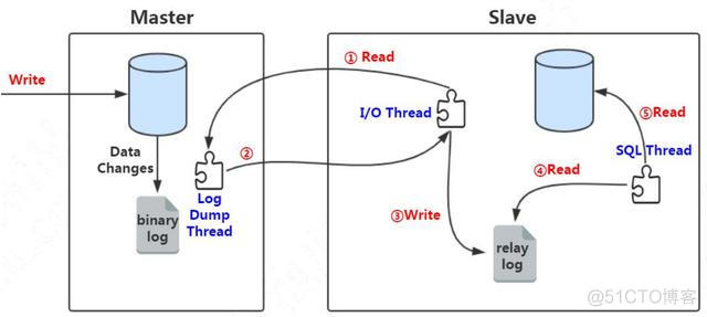 mysql LOOP 跳出 mysql leave loop_并行执行