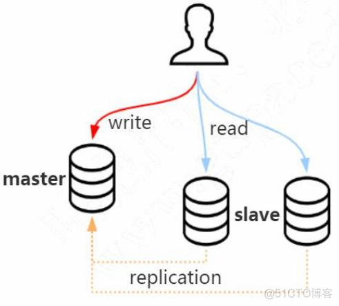 mysql LOOP 跳出 mysql leave loop_mysql主从复制原理详解_02