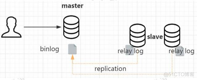 mysql LOOP 跳出 mysql leave loop_SQL_04