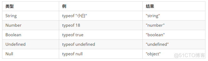 javascript 变量名和数字拼接 javascript变量名称_字符串_07