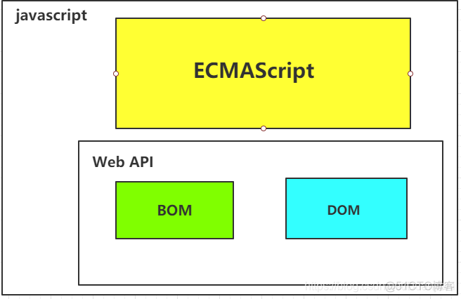 javascript API 定义书 javascript api文档_API