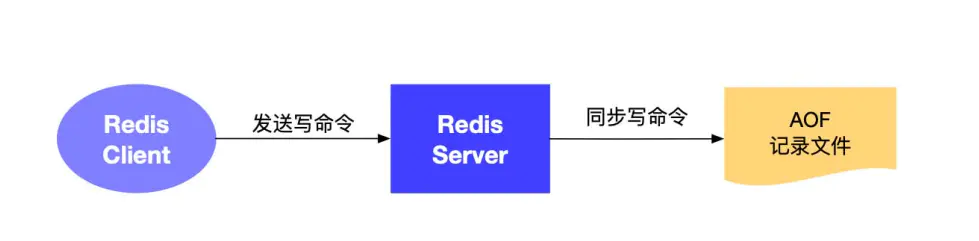 celery 不支持redis集群 redis不支持以下哪种特性_缓存_02