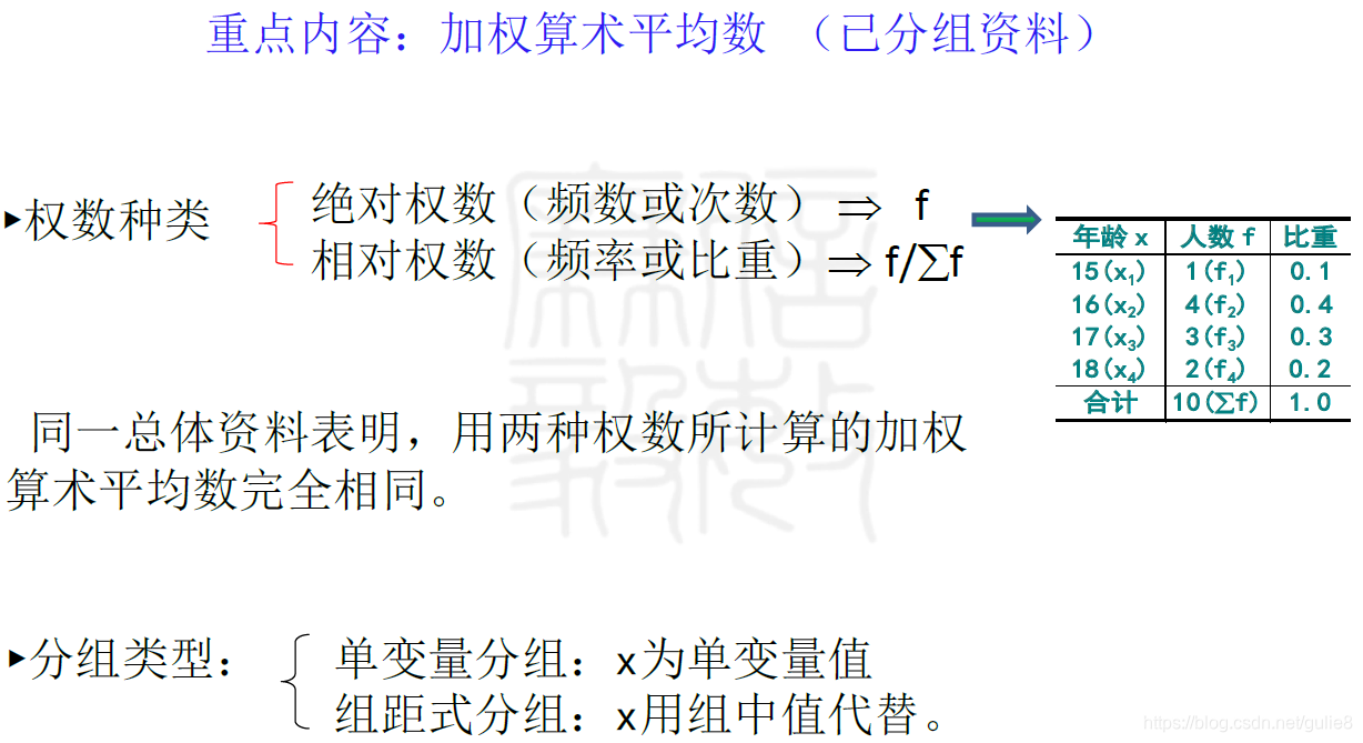 算数平均数java 算数平均数公式?_几何平均_05