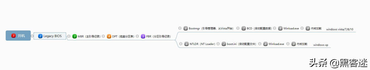 如何在bios添加引导 bios 引导方式_如何在bios添加引导_02