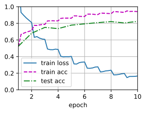 python在图片中添加不同信噪比的噪声 python图像增广_数据增广_12