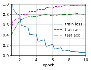 python在图片中添加不同信噪比的噪声 python图像增广_数据增广_13