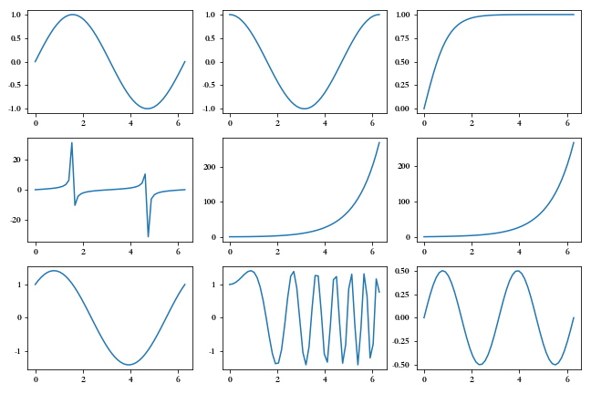 python matplotlib 画网格 matplotlib设置网格线_子视图