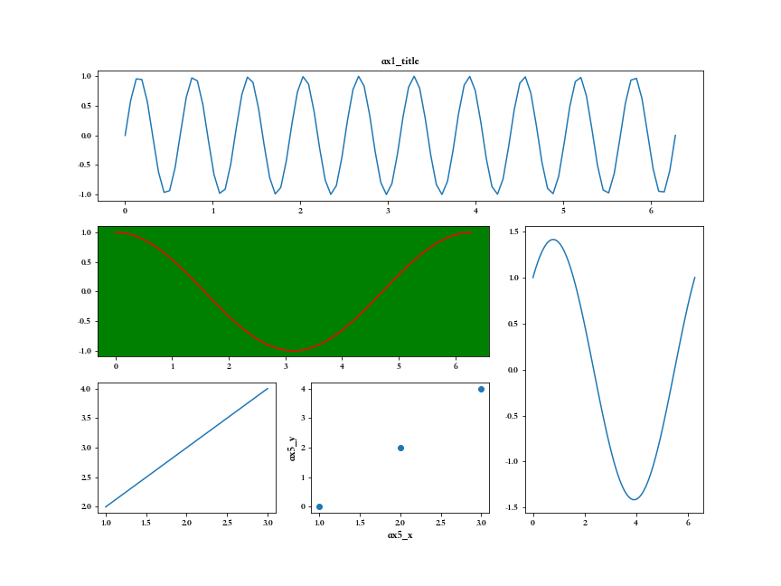 python matplotlib 画网格 matplotlib设置网格线_机器学习_02