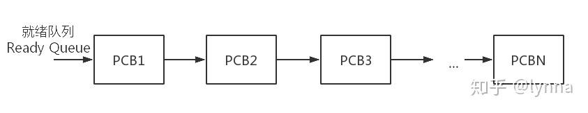 Android CPU绑核 调频 安卓cpu调度器哪个好_数组_02