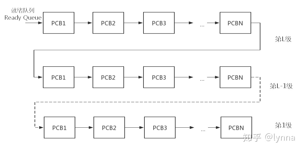 Android CPU绑核 调频 安卓cpu调度器哪个好_Android CPU绑核 调频_04