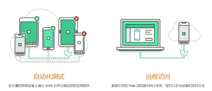 云平台测试内容 云服务平台测试_云测试